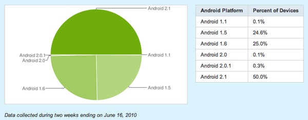 android_versions_june-16th