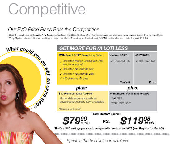 sprint-evo-4g-premium-data-fee